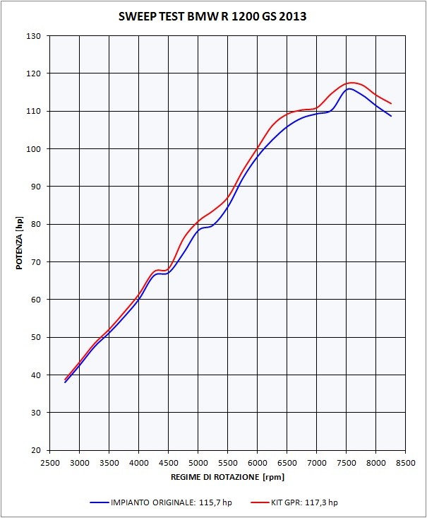 Scarico GPR Bmw R 1200 Gs 2013/2016 Collettore tubo decatalizzatore Decatalizzatore - immagine 4