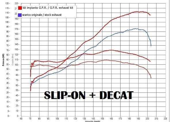 Scarico GPR compatibile con Ducati Multistrada 1260 2018-2020, Decatalizzatore, Collettore decatalizzore, applicazione racing - immagine 3